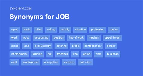 position job synonym